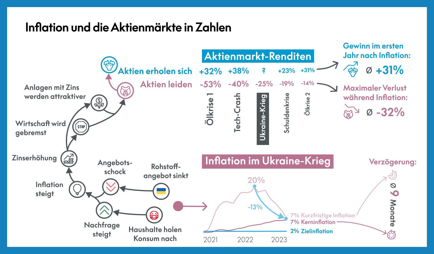 Inflation Infografik